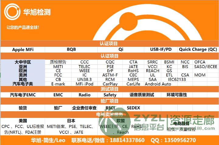 各国产品出口认证和检测